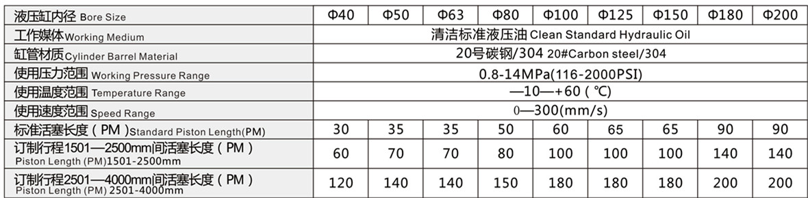 1586514270127477.jpg HOB重型拉桿液壓缸特性資料.jpg