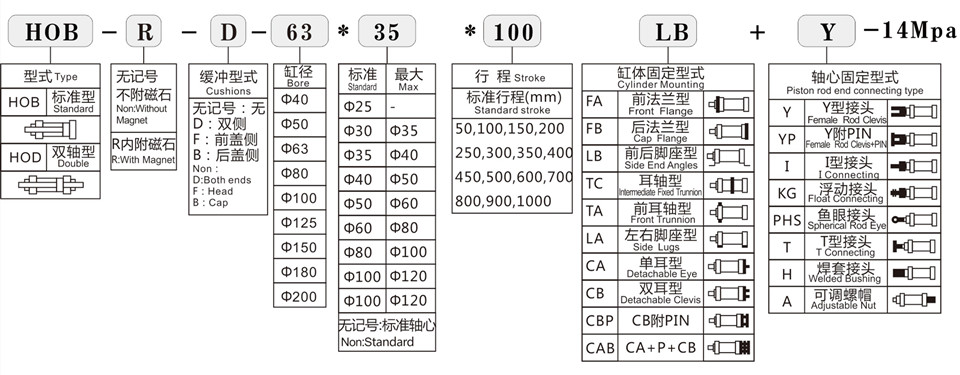 1586586318128230.jpg HOB重型拉桿液壓缸型號命名方式.jpg