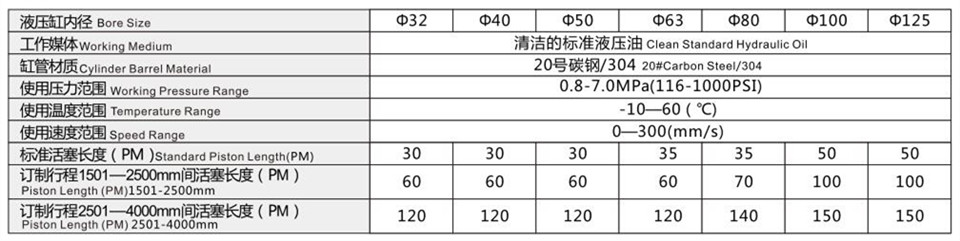 1586588139102665.jpg MOB輕型拉桿液壓缸型號特性資料.jpg
