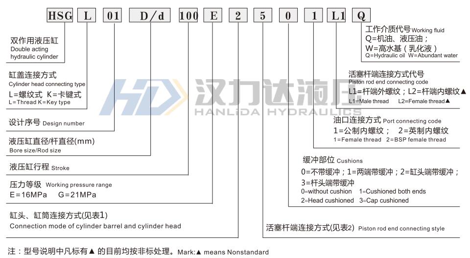 1587556500105736.jpg HSG工程液壓缸型號命名方式.jpg