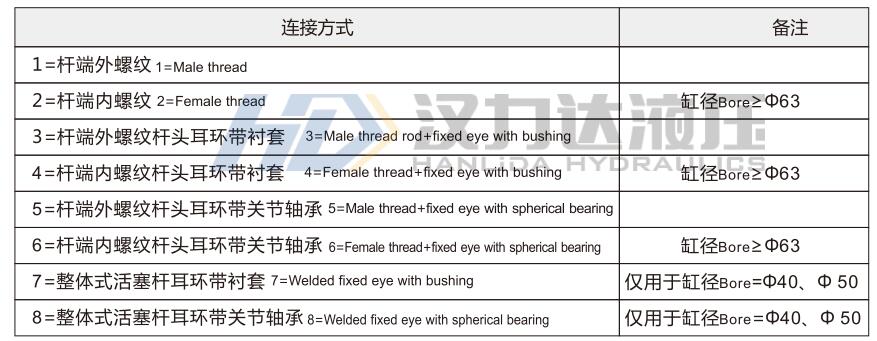 工程液壓缸活塞桿連接方式 HSG工程液壓缸活塞桿連接方式.jpg