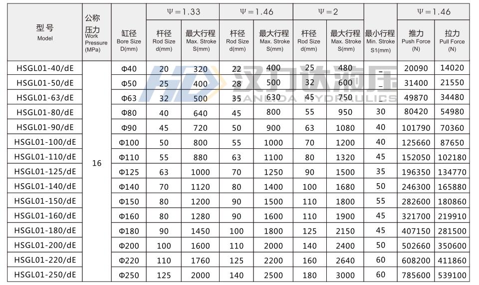 1587556571959208.jpg HSG工程液壓缸基本技術參數.jpg