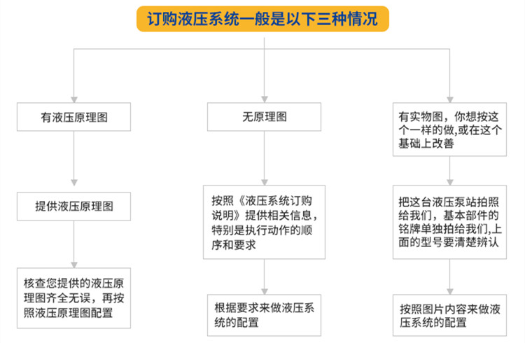 非標(biāo)液壓系統(tǒng)訂購 非標(biāo)液壓系統(tǒng)訂購.jpg