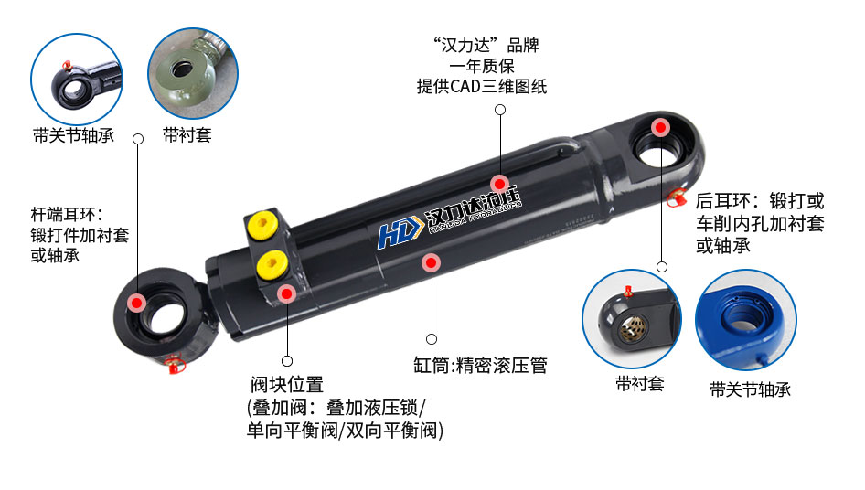 HSG新型工程油缸組成 新型工程油缸組成.jpg